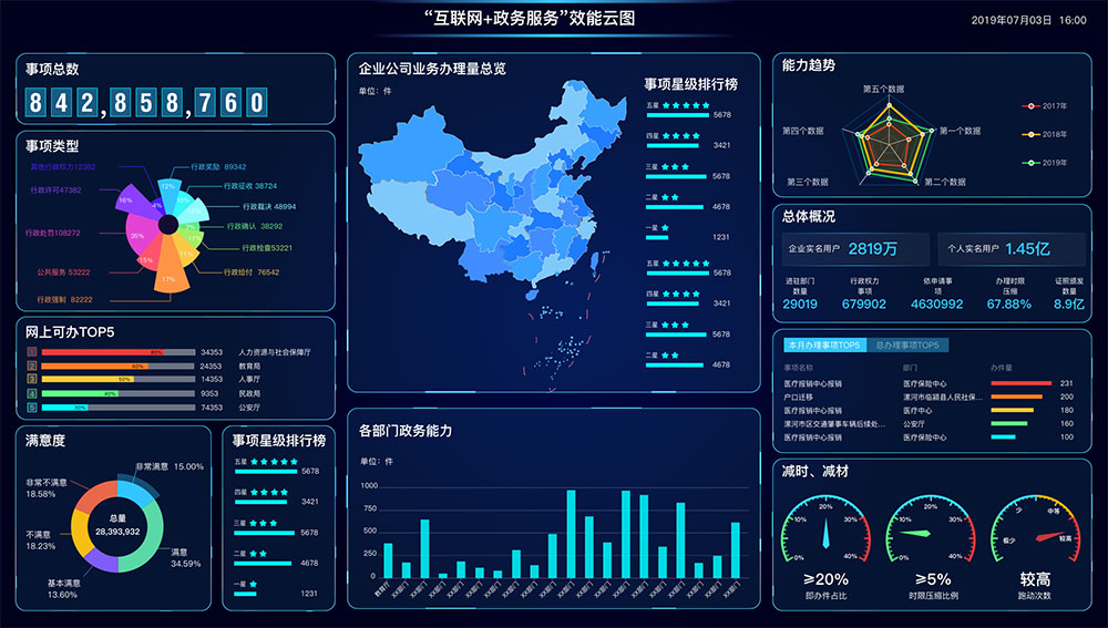 什么是智慧政務？政務軟件app怎么開發？新狐智慧政務開發功能與方案